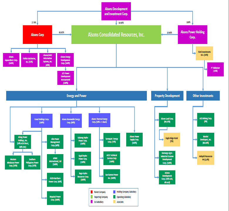 ACR Conglomerate Map