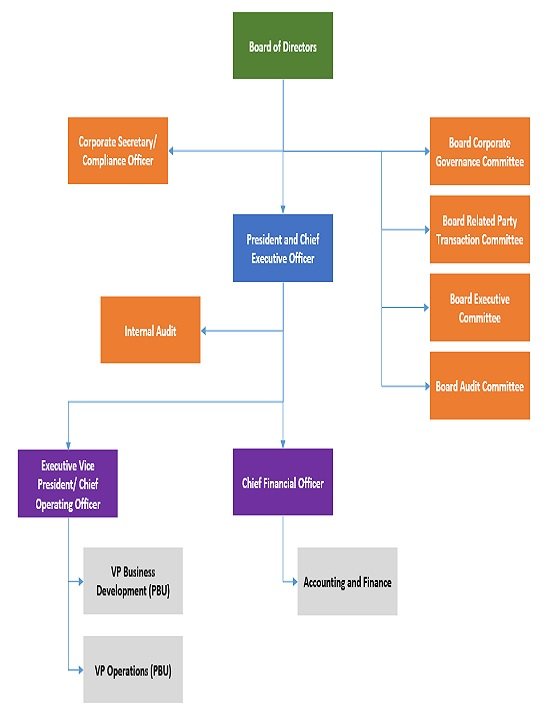 ACR Organization Chart